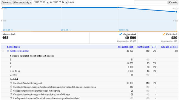 Google-webmestereszkozok-facebook-magyarul