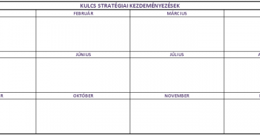 Stratégiai tervezés akciók havi bontása