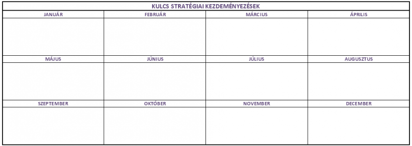 Stratégiai tervezés akciók havi bontása