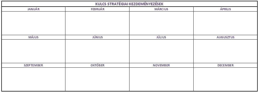 Stratégiai tervezés akciók havi bontása