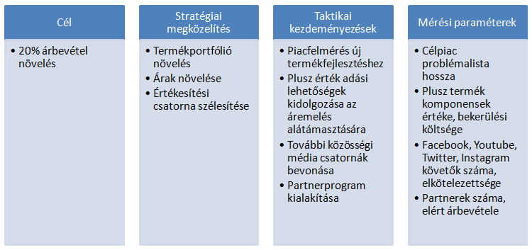 Stratégiai tervezés és taktikai tervezés – mi a különbség?