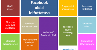 Facebook oldal felfuttatása