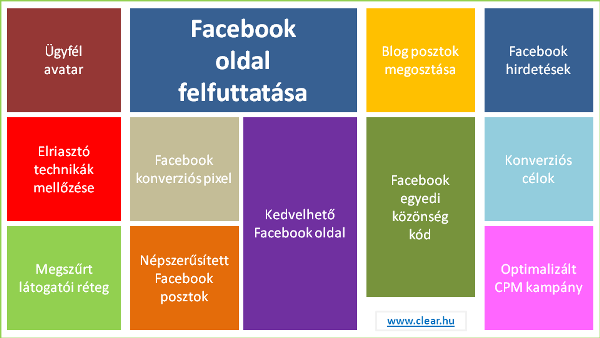 Facebook oldal felfuttatása