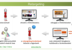retargeting jelentése