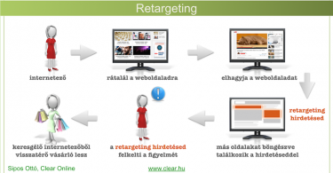 retargeting jelentése