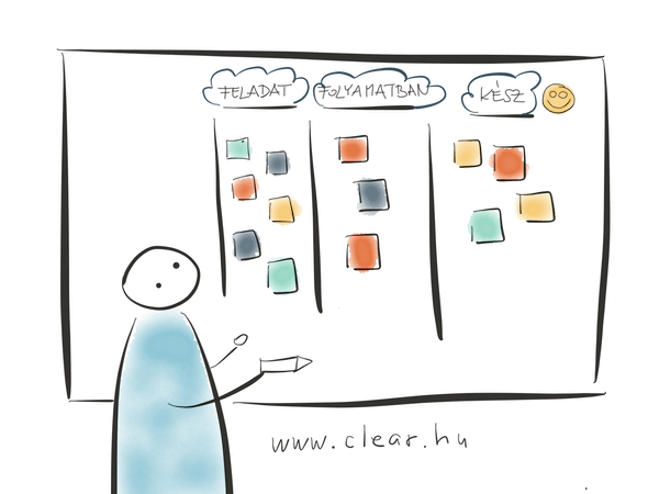 sprint tervezés, feladatok kanban táblán