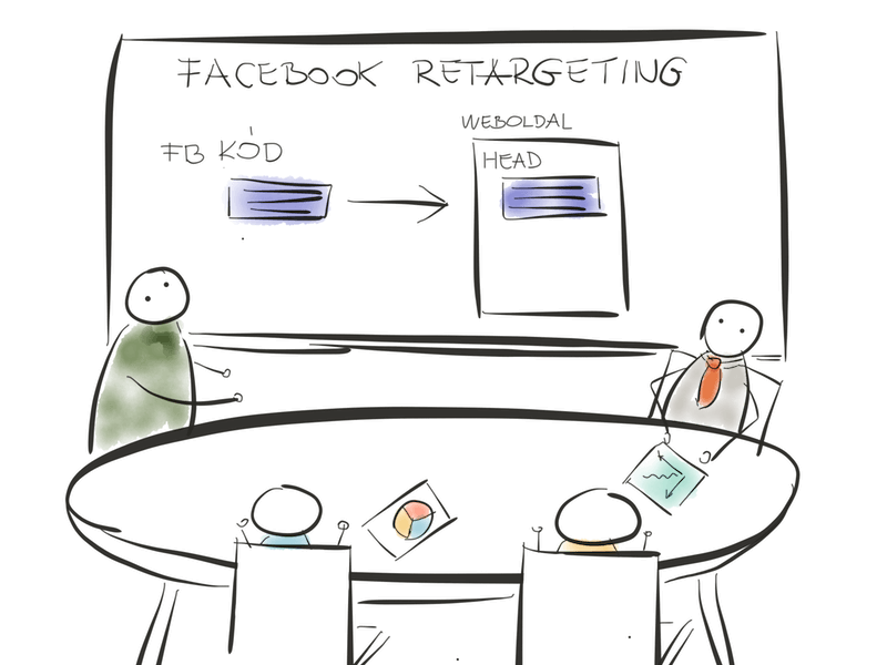 Facebook retargeting pixel kerüla weboldal head tagjei közé