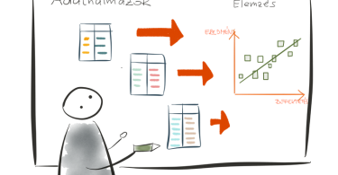 adathalmazok adatelemzéshez a Kaggle weboldalról