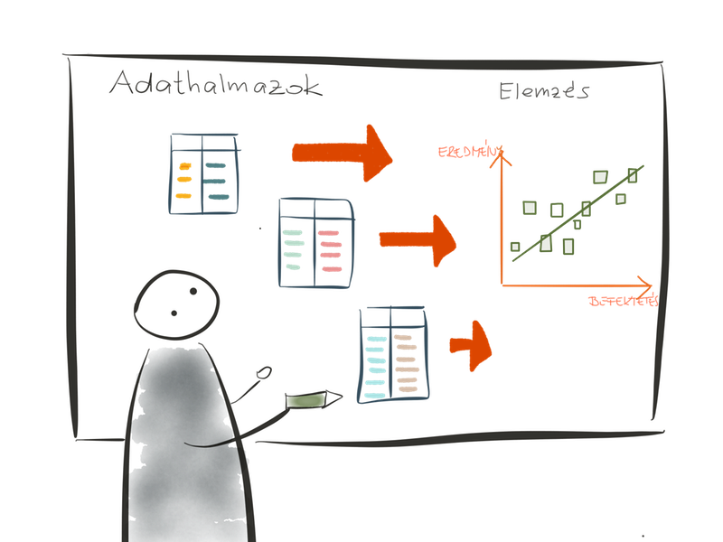 adathalmazok adatelemzéshez a Kaggle weboldalról